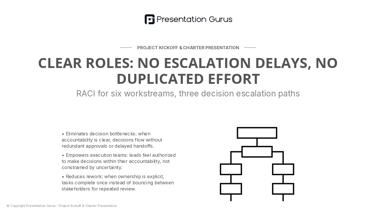 Governance, RACI & Decision Rights