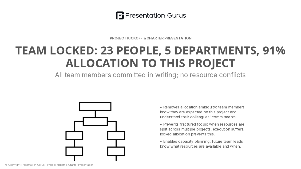 Resource Plan & Team Structure