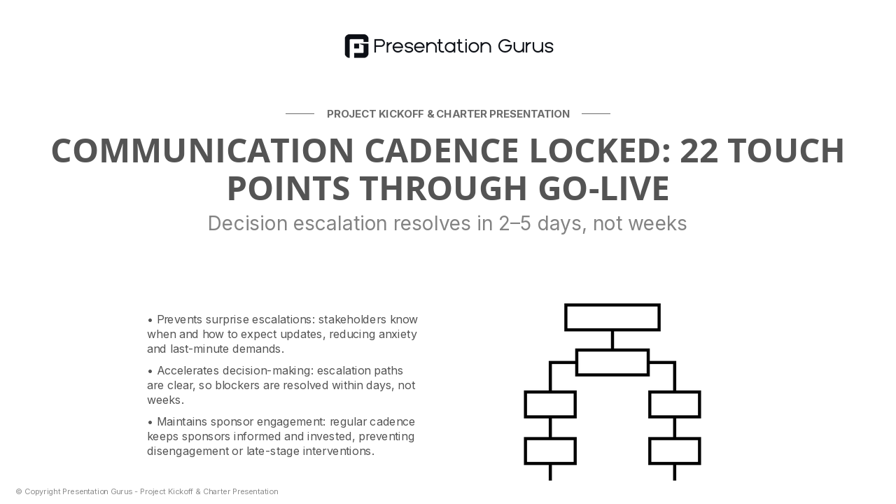 Stakeholder Communication & Escalation Path