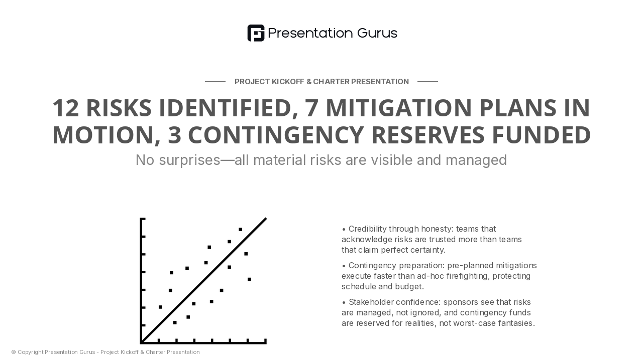 Identified Risks & Mitigation Strategy