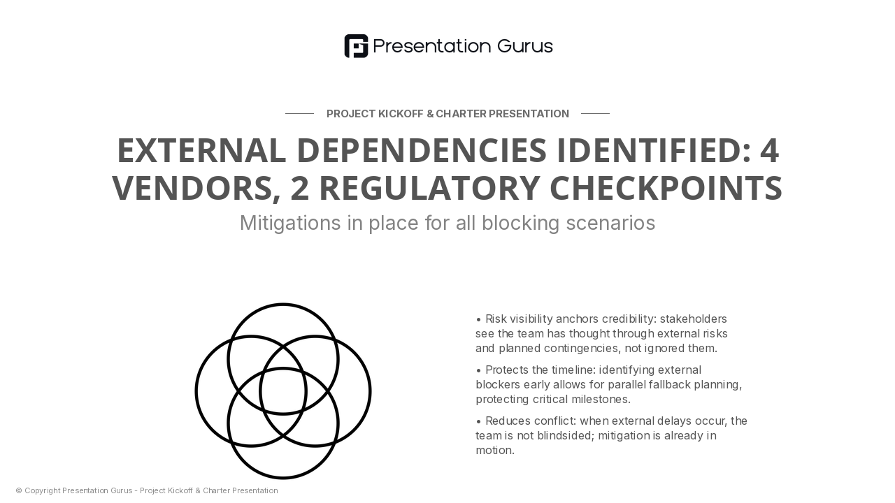 Constraints, Dependencies & External Factors