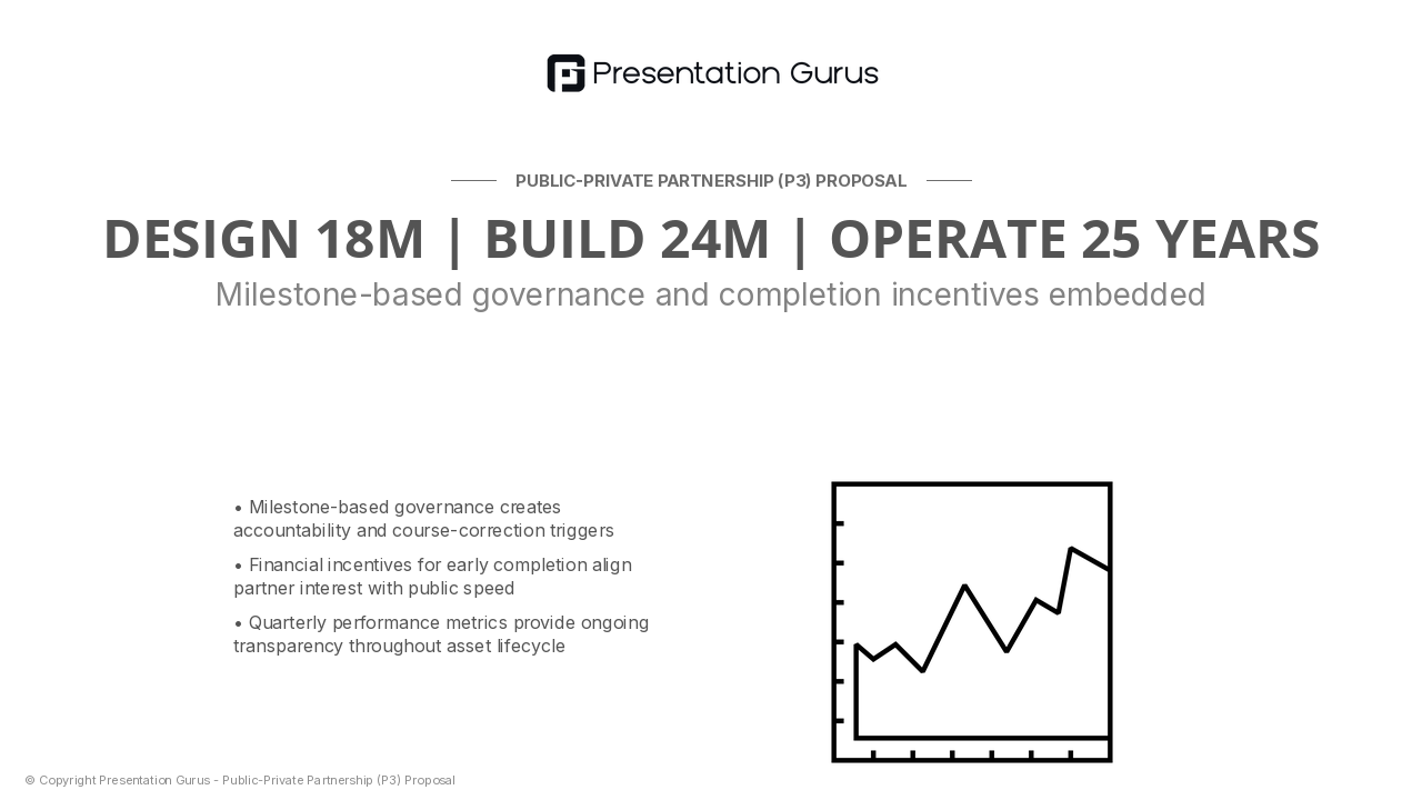 Operational Timeline & Phased Delivery