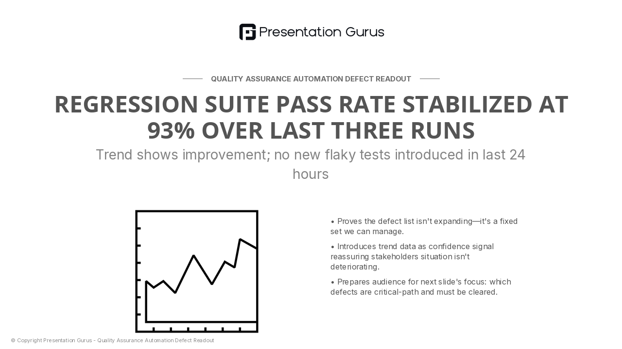 Regression Test Results