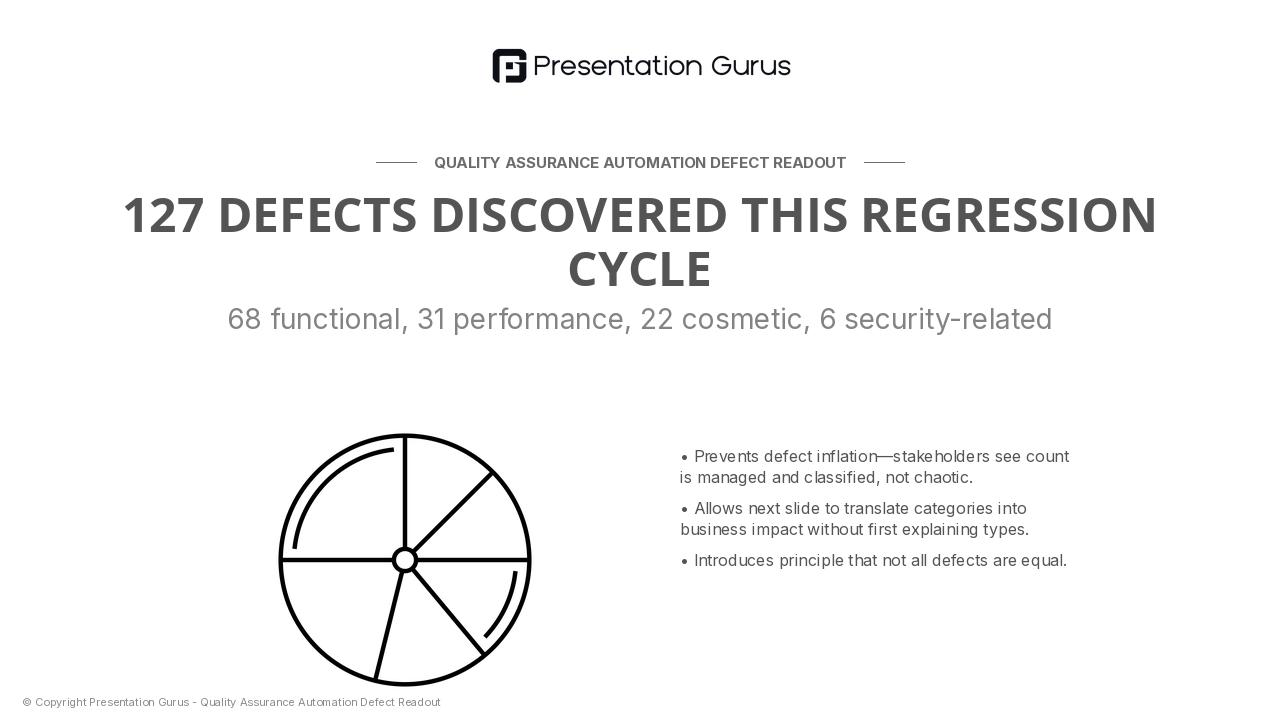 Defect Classification Breakdown