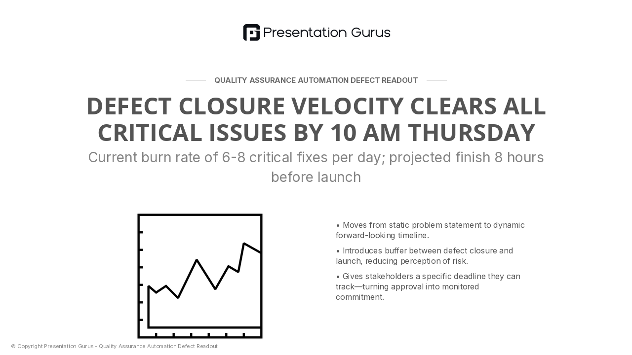 Sprint Velocity & Clearance Timeline