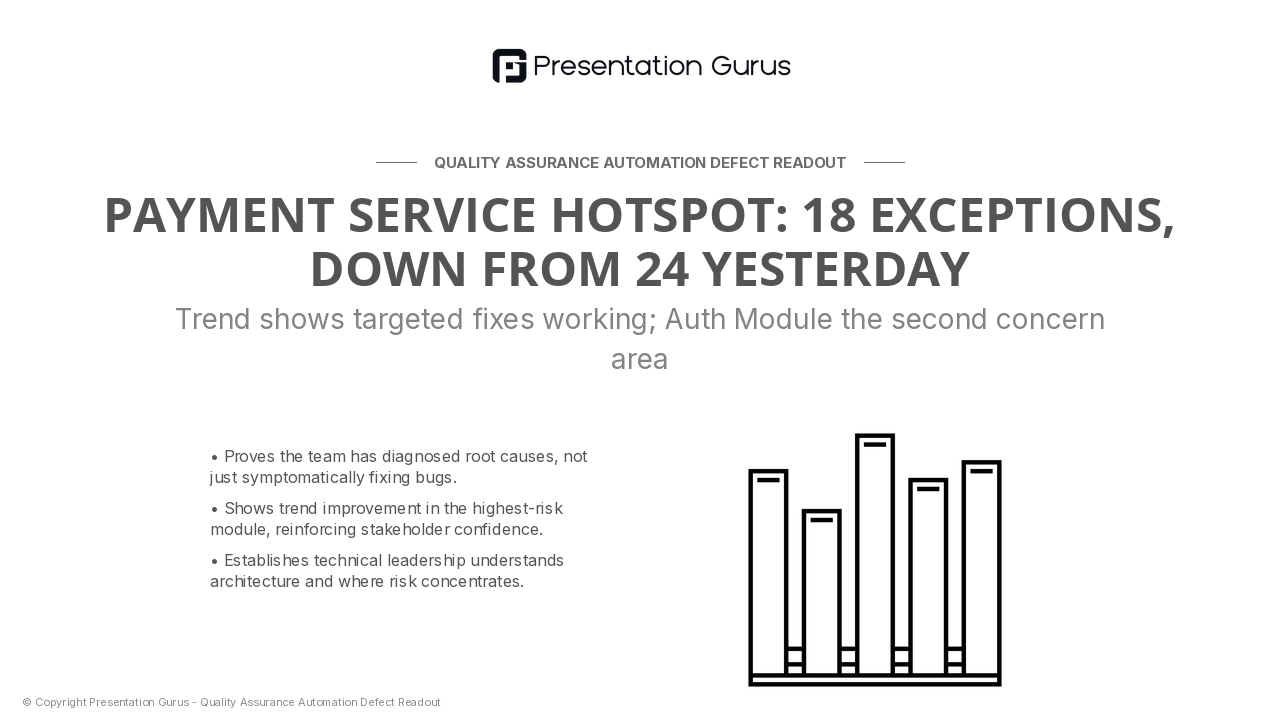 Code Exception Hotspots