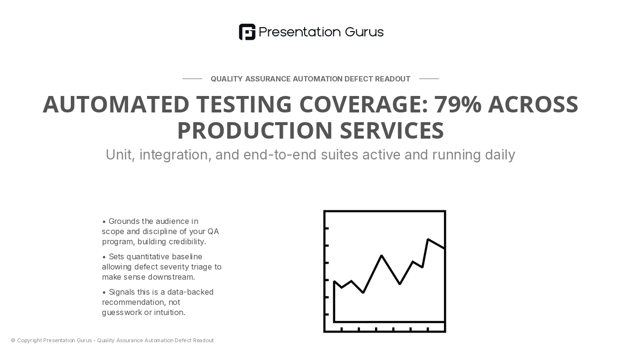 Testing Coverage & Automation Status