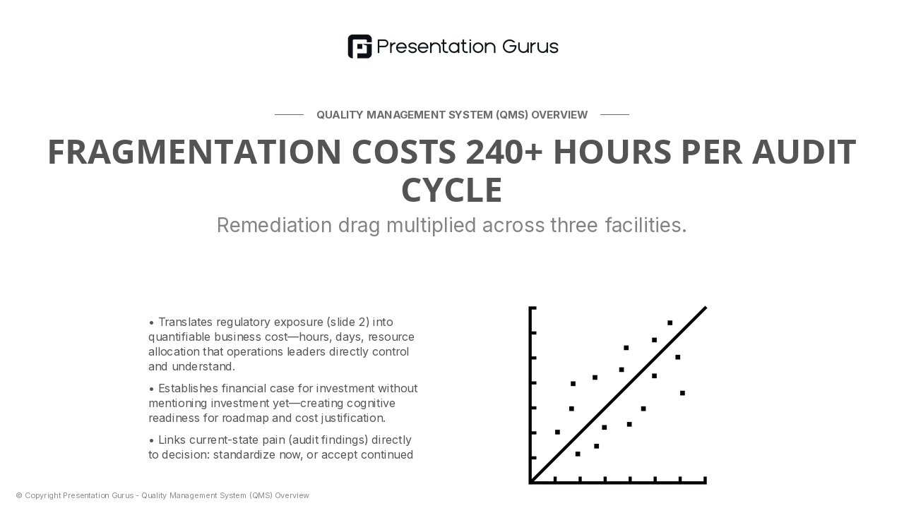 The Hidden Cost of Unaligned Quality Processes