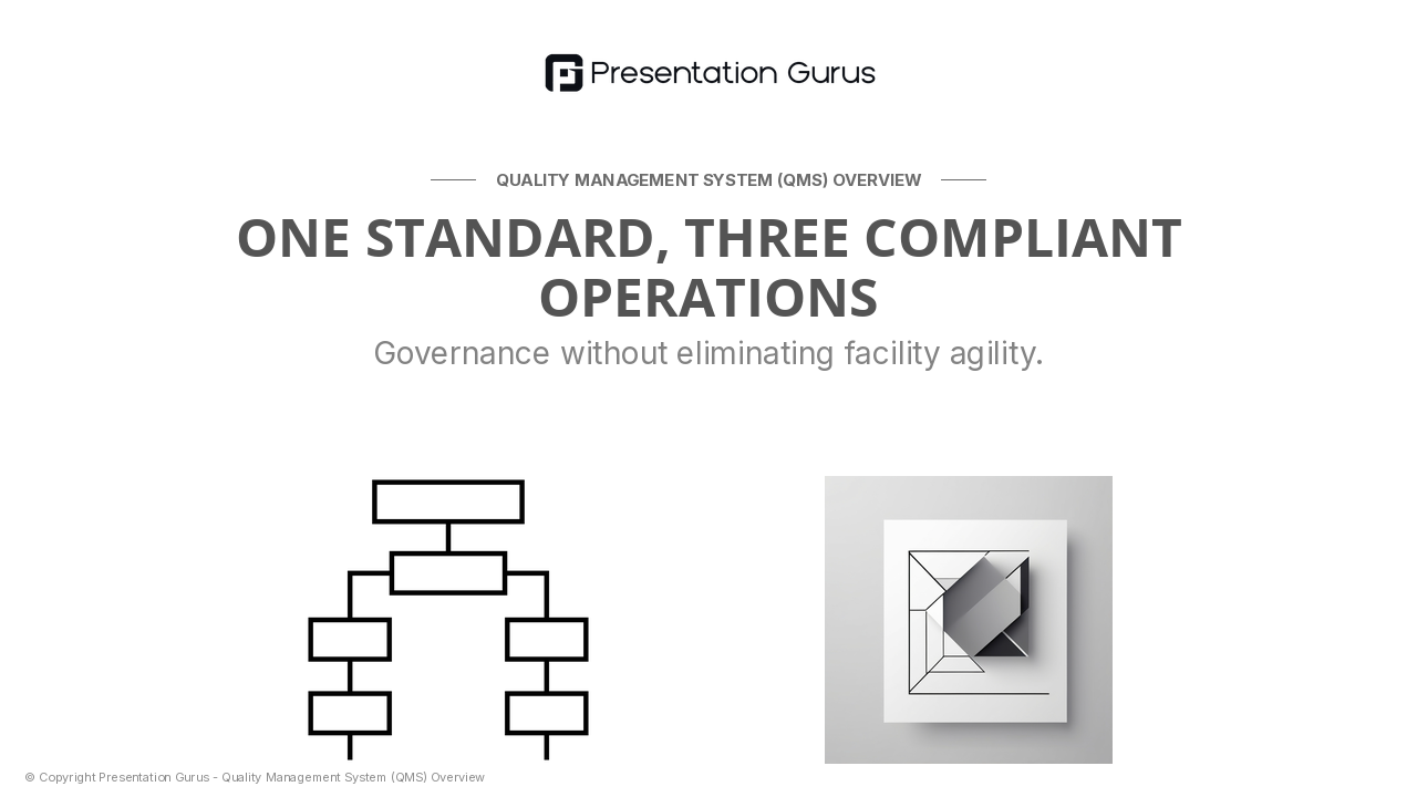 A Unified QMS Framework for Multi-Facility Operations