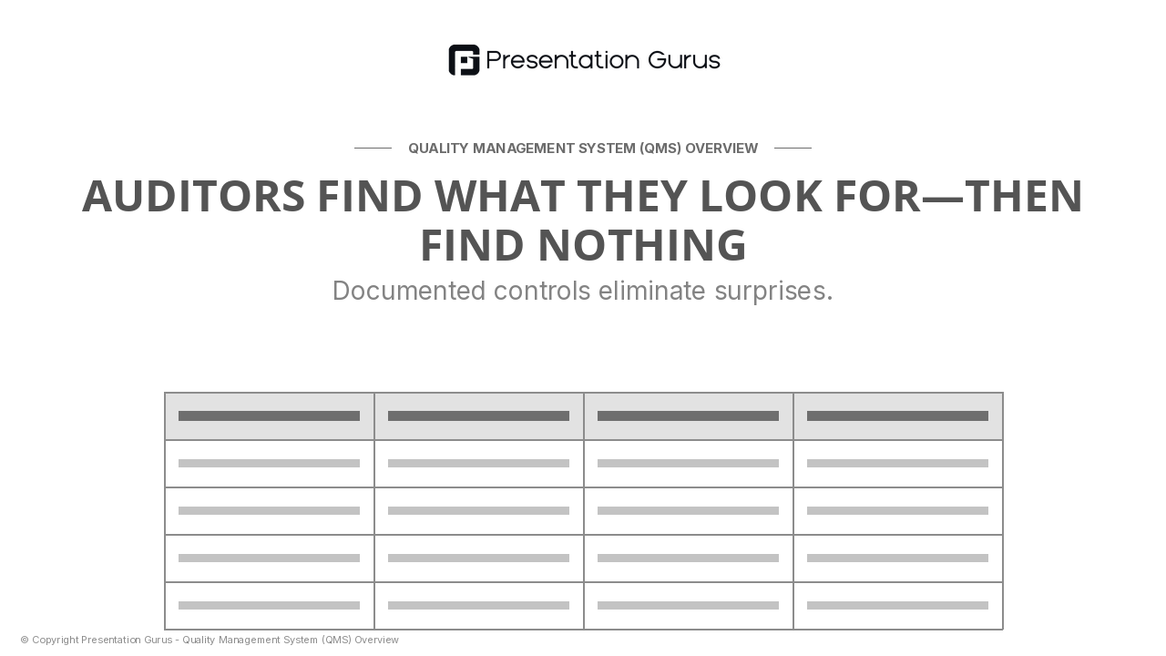 Audit Readiness: Documentation, Traceability & Control