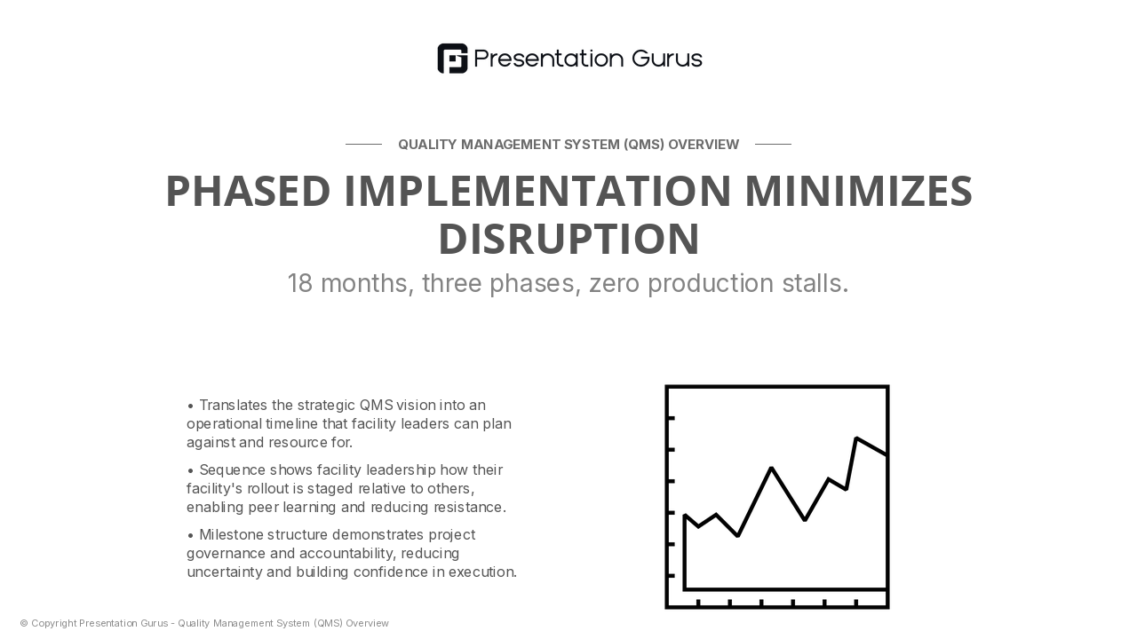 Building Your 18-Month Standardization Roadmap