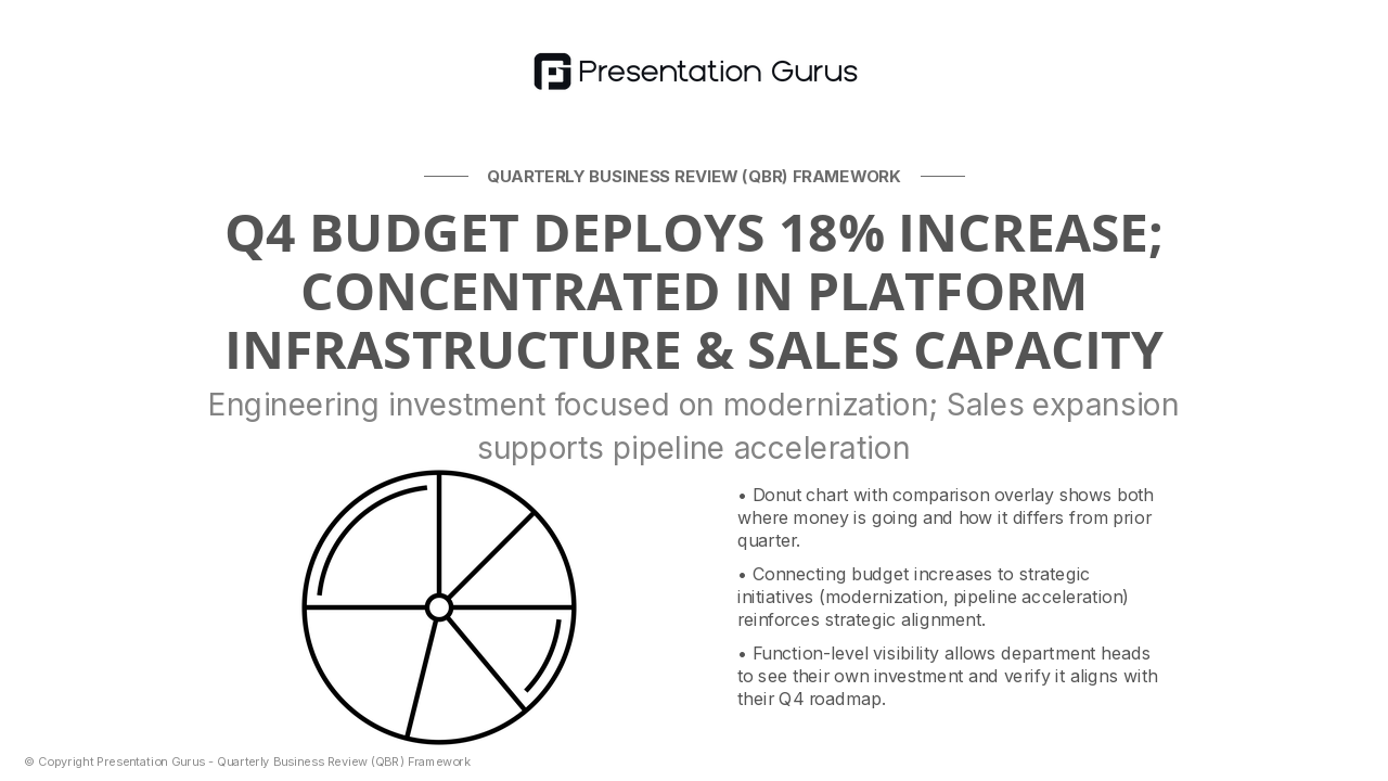 Budget Allocation for Next Quarter