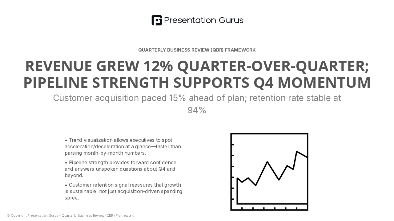 Revenue & Growth Performance