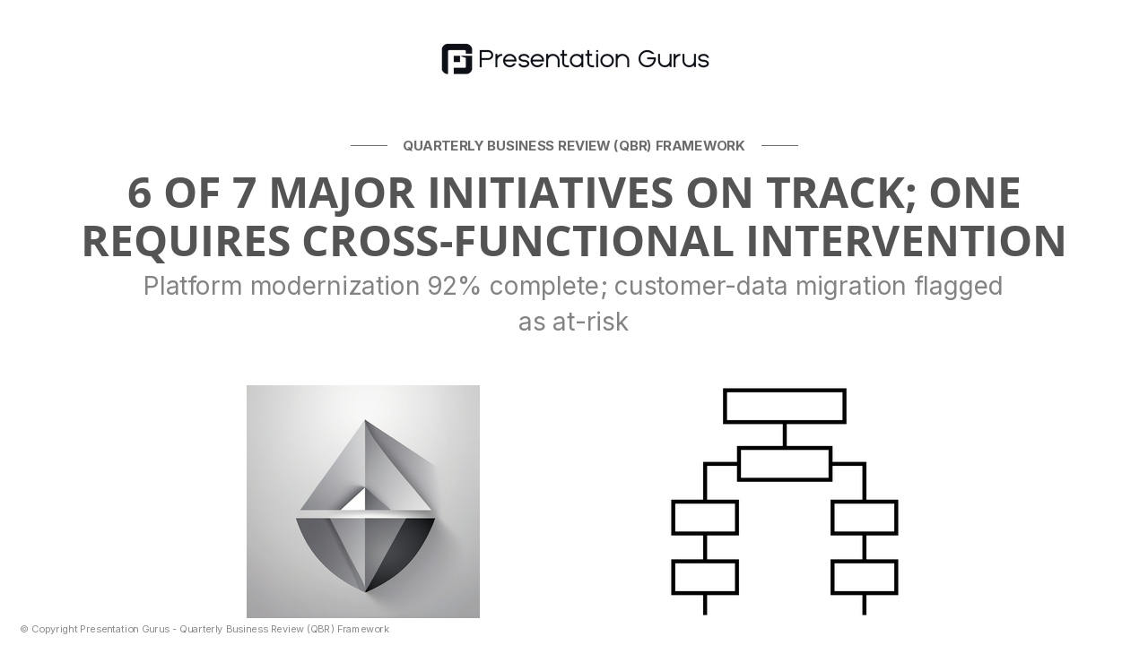 Strategic Initiative Progress