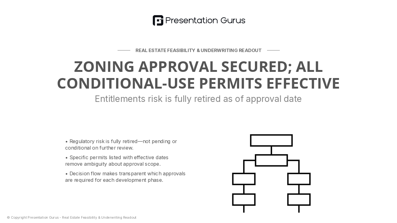 Zoning & Regulatory Clearances