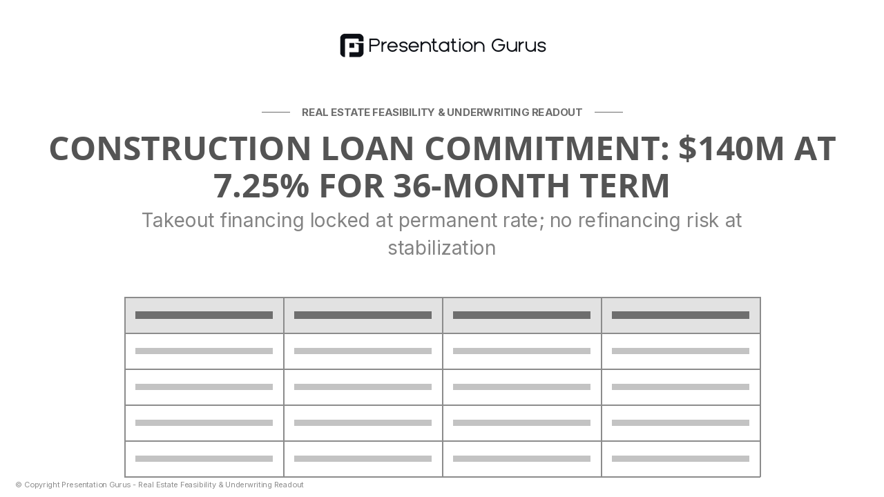 Capital Structure & Loan Terms