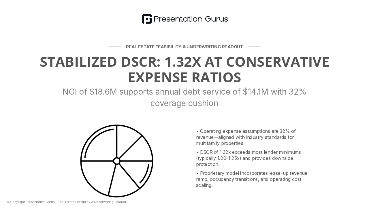 Proforma Financial Model & Debt Service Coverage