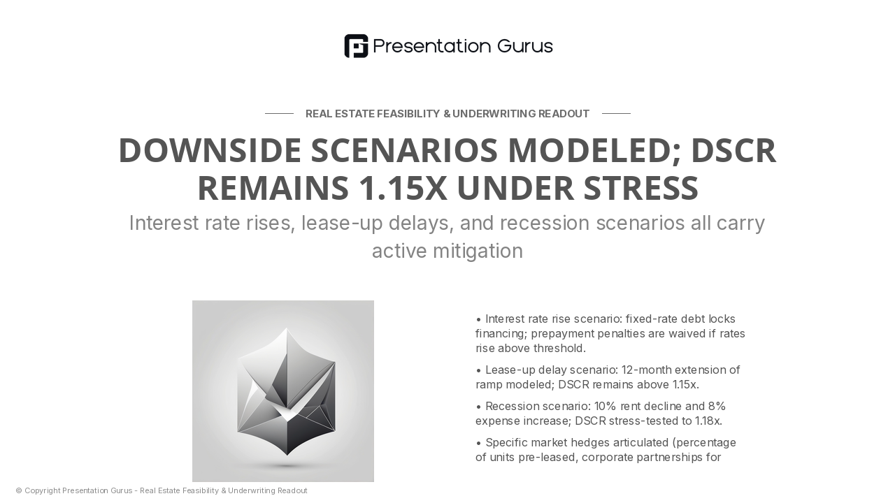 Risk Mitigation & Market Hedges