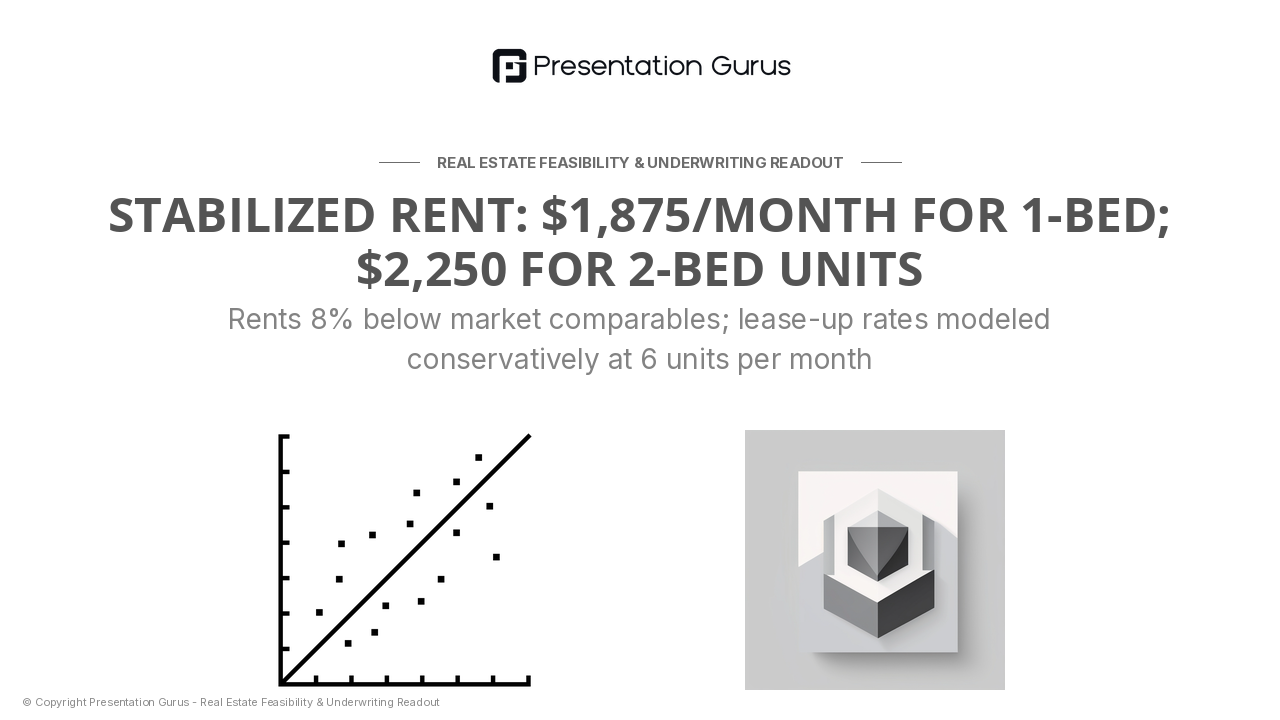 Revenue Assumptions & Lease-Up Trajectory