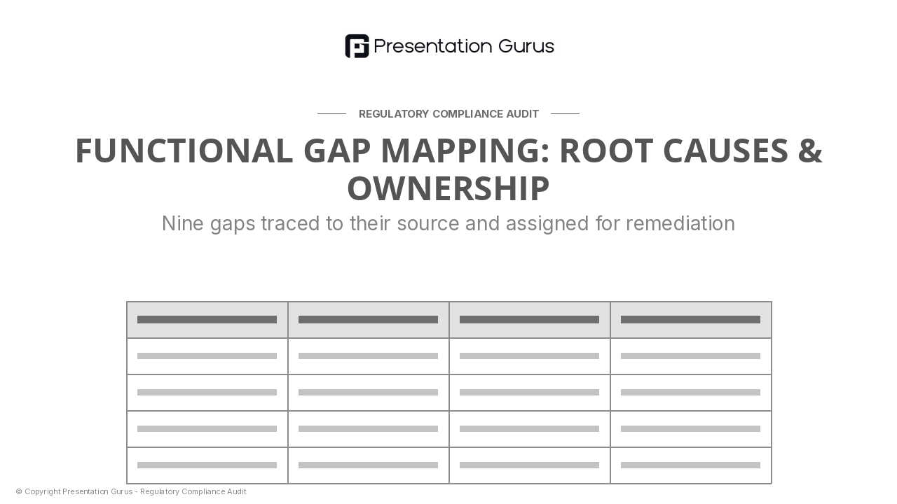 Gap Analysis by Function