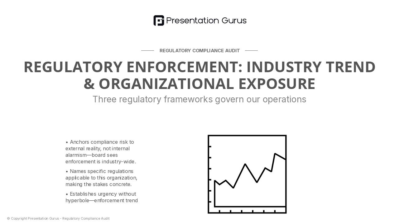 Regulatory Landscape & Stakes