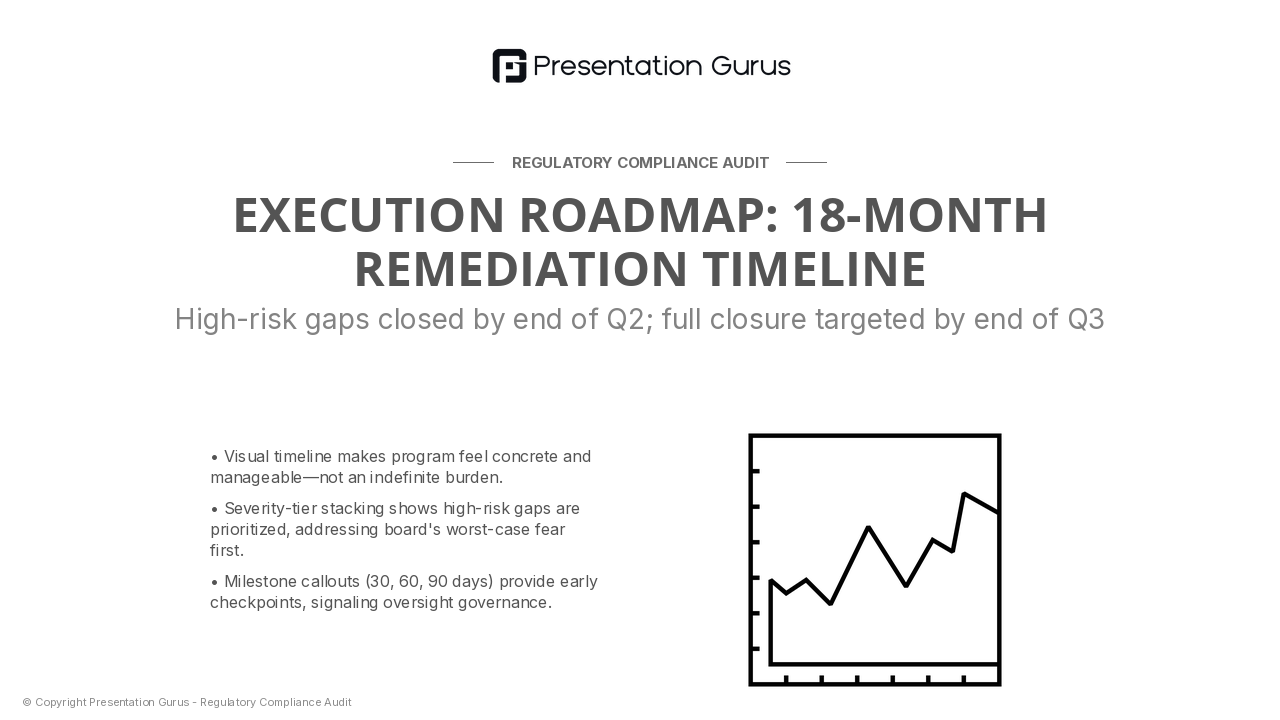 Remediation Roadmap & Timeline