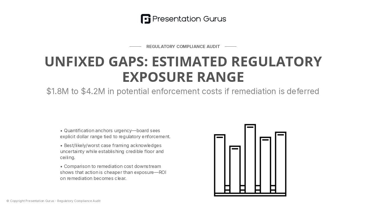 Risk Quantification & Exposure