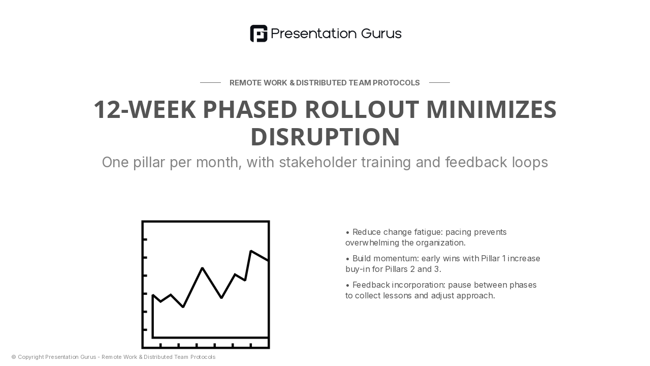 Implementation Roadmap & Timeline