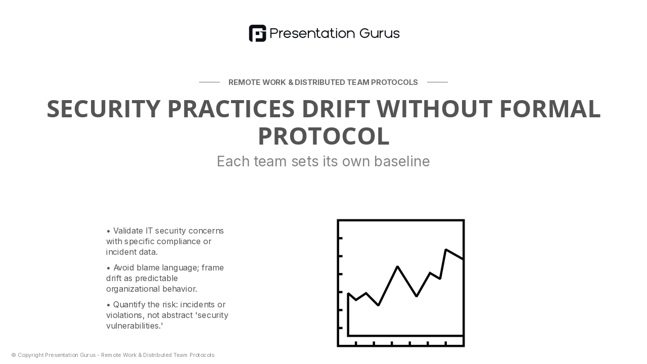 Today's Security & Compliance Gaps