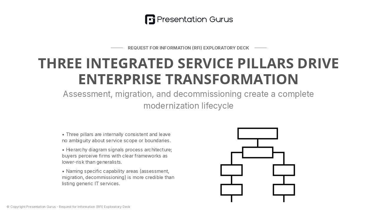 Infrastructure Modernization: Three Capability Pillars