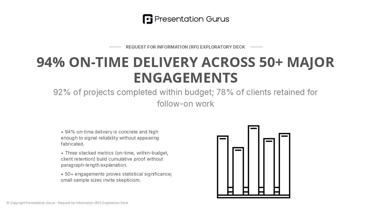 Proven Track Record in Your Industry
