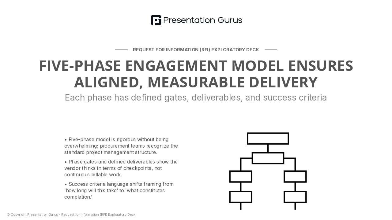 Methodology: Structured Approach to Complex Engagements