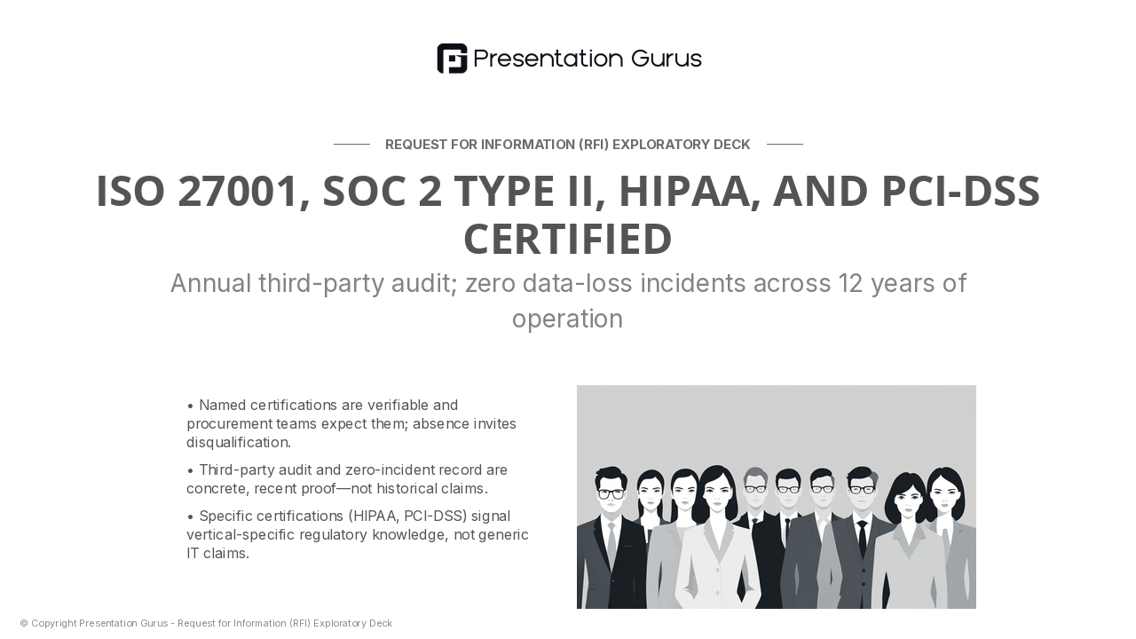 Security, Compliance & Risk Management