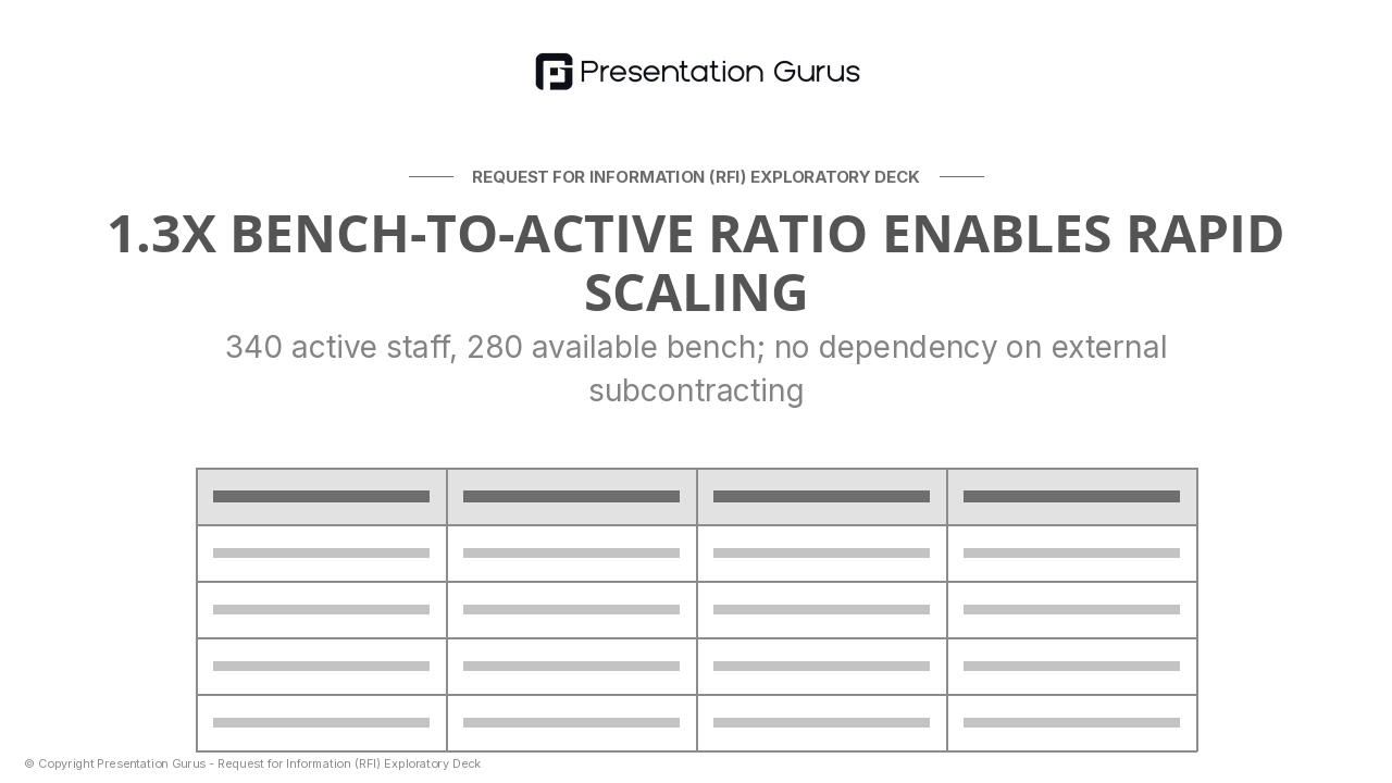 Organizational Capacity & Staffing Depth