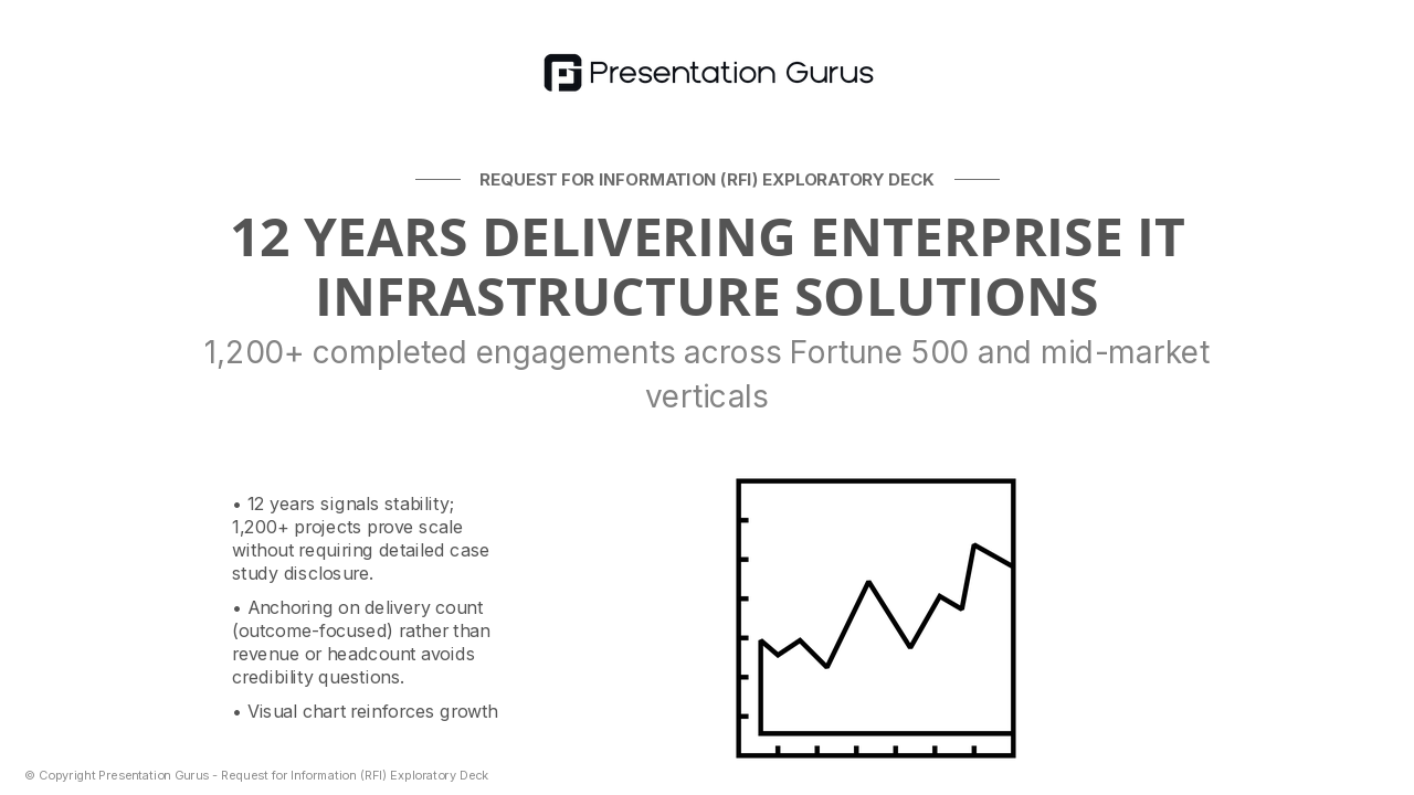 Enterprise-Grade IT Integration at Scale