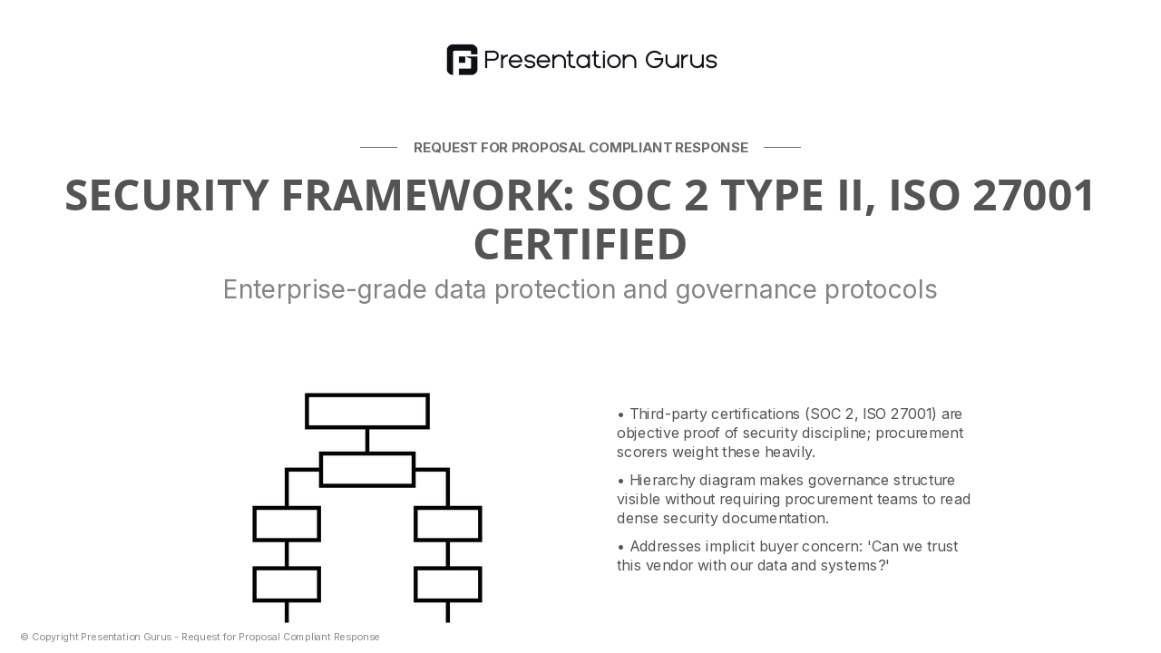 Security, Data Protection & Governance