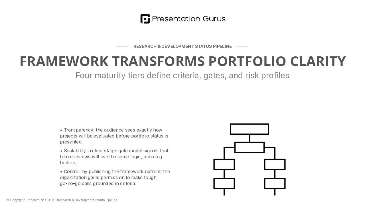 Project Maturity Assessment Framework
