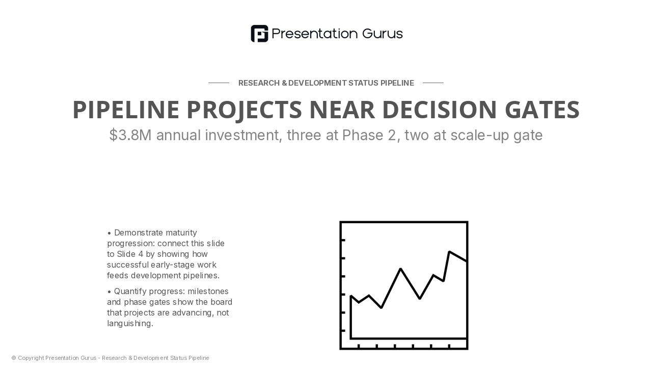 Advanced Formulations: Development Pipeline