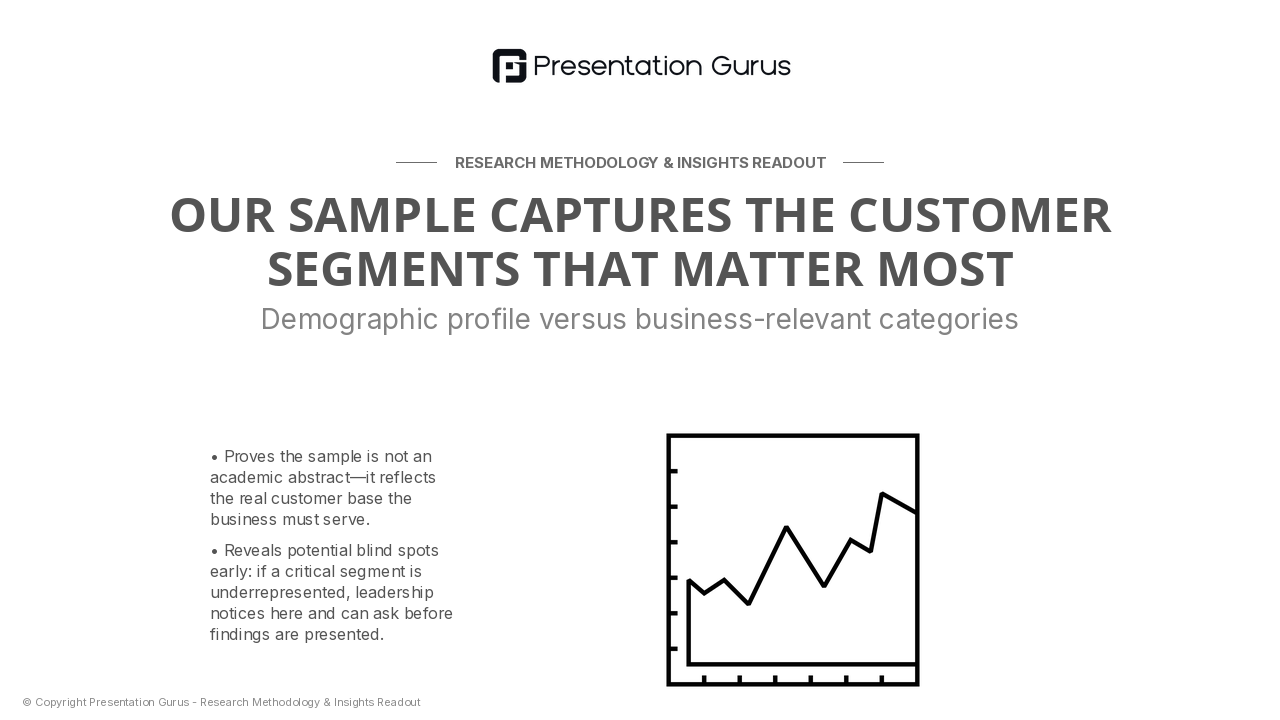 Respondent Demographics & Sample Profile
