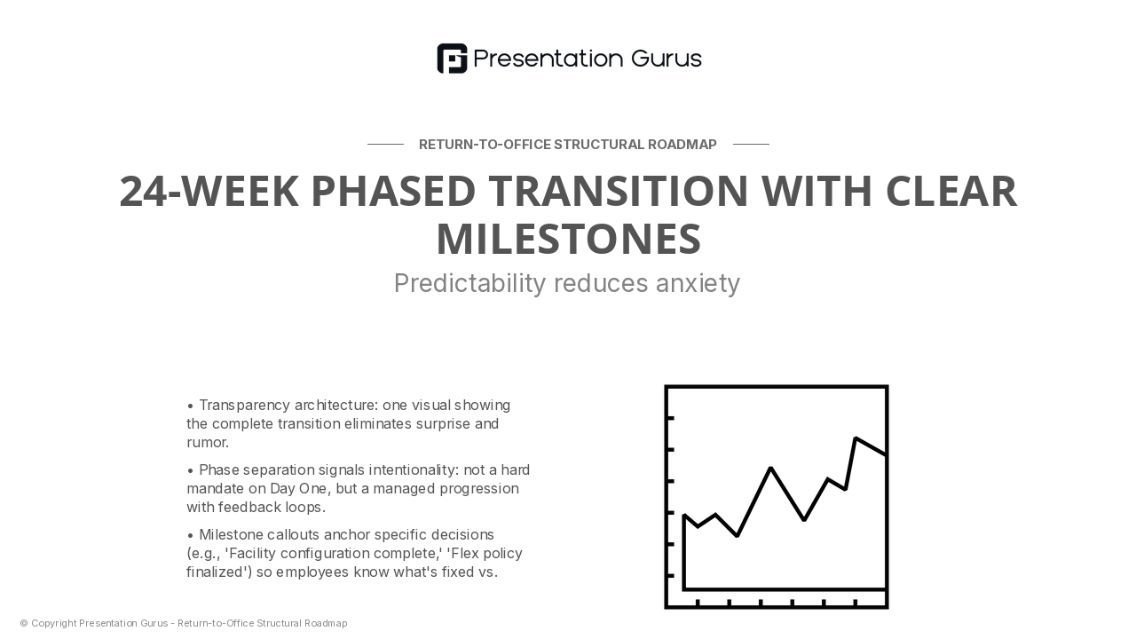 The Transition Roadmap: Three Phases