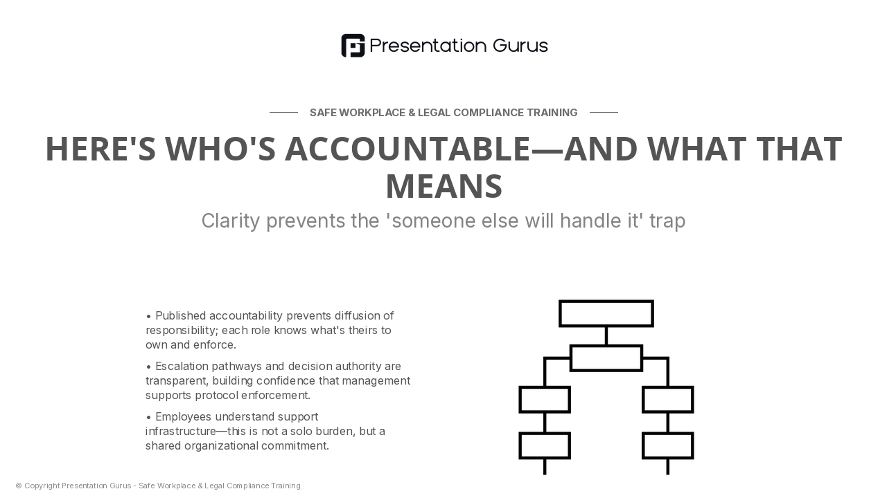 Accountability Structures