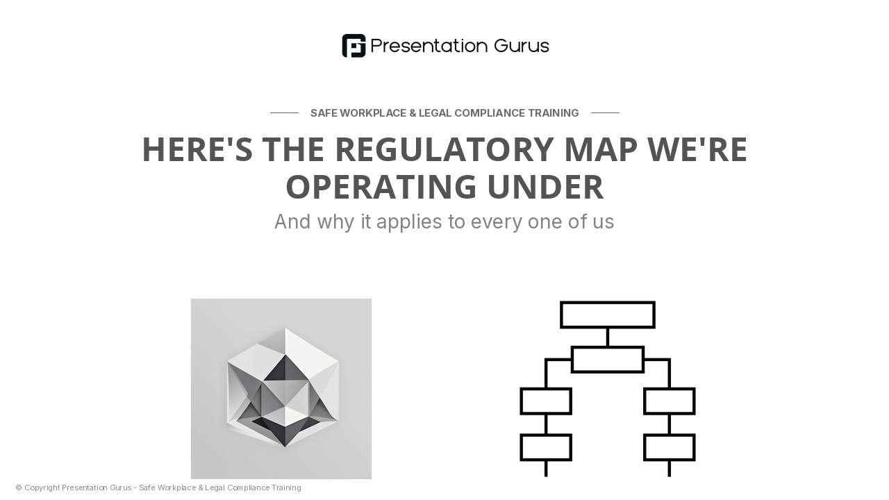 The Compliance Landscape