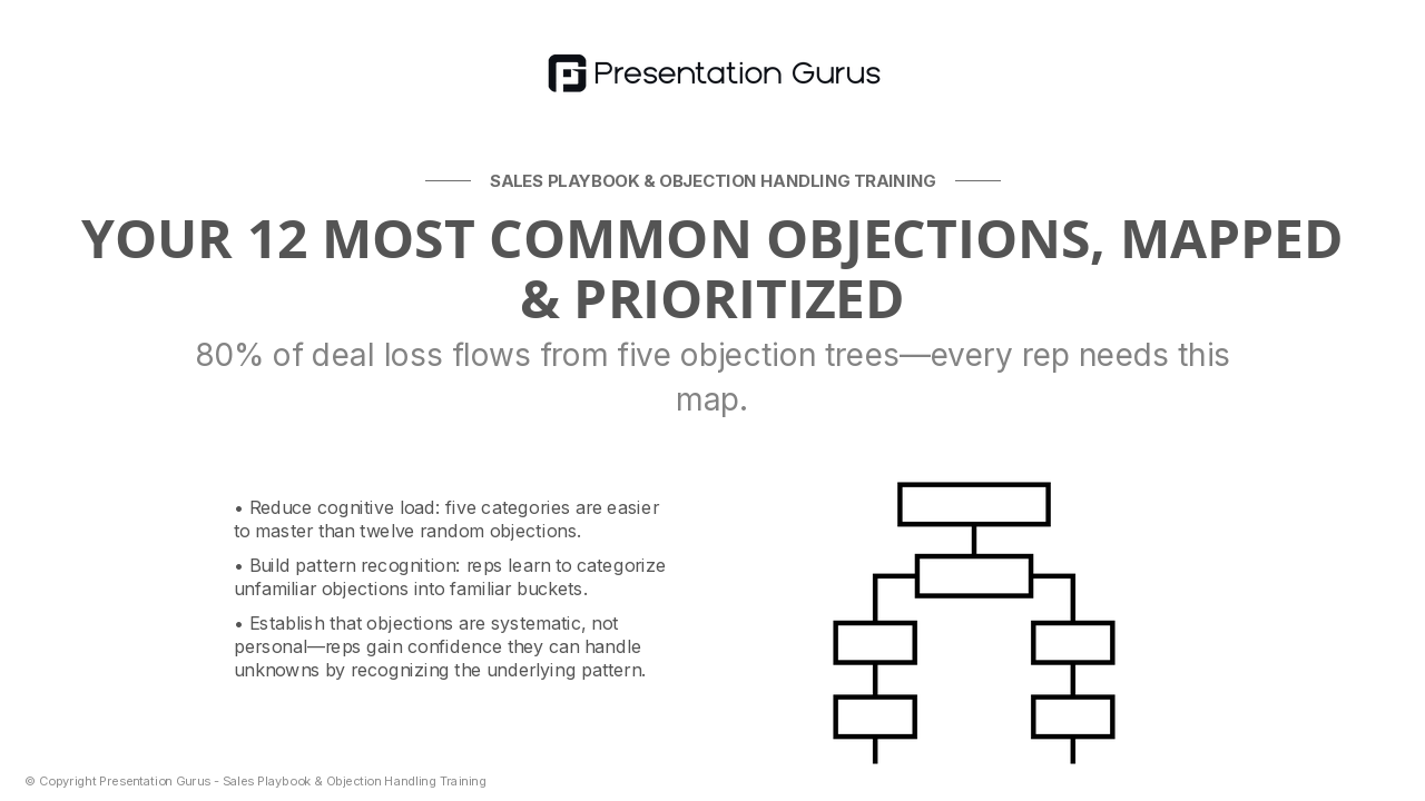 Objection Landscape & Mapping