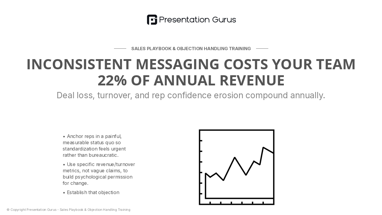 The Cost of Inconsistent Selling