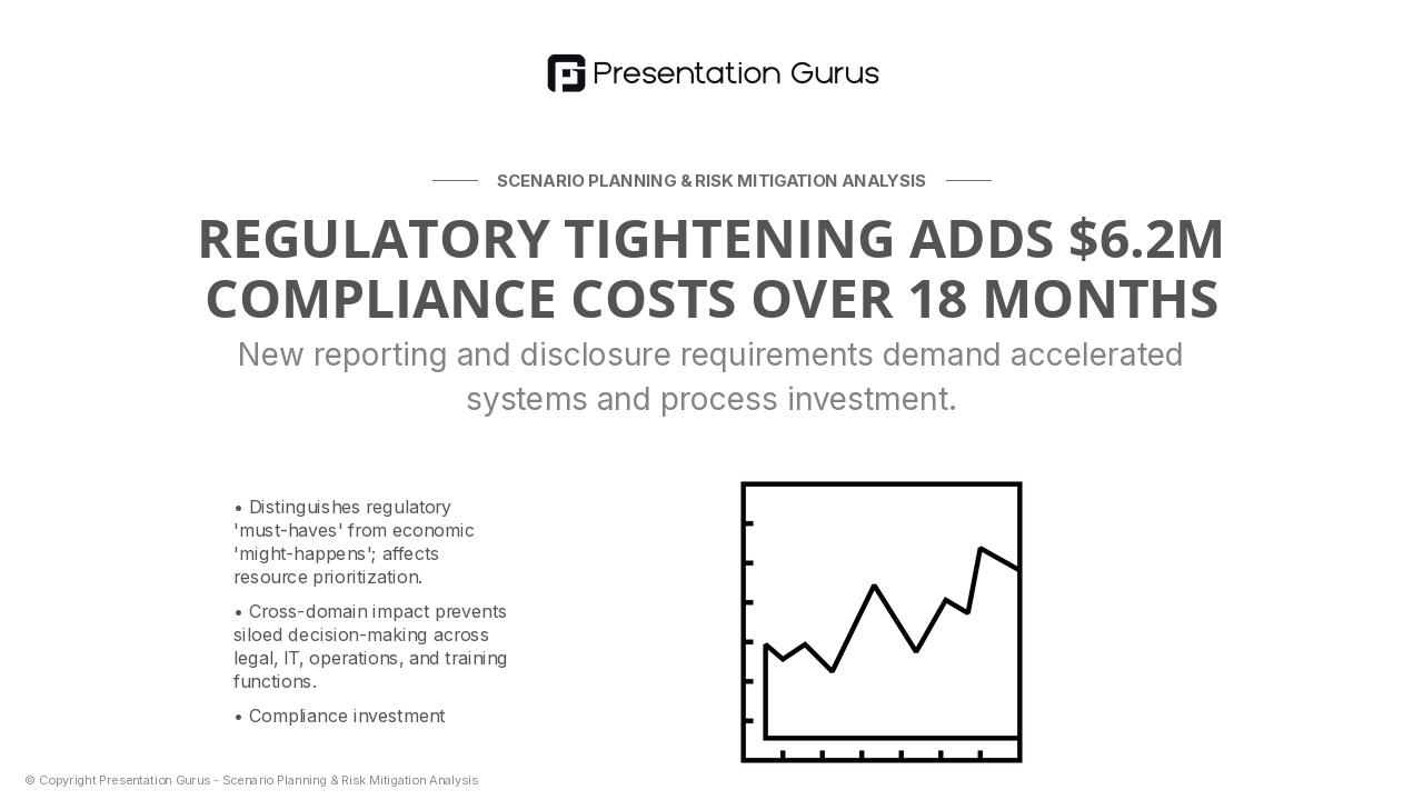 Scenario B: Regulatory Disruption