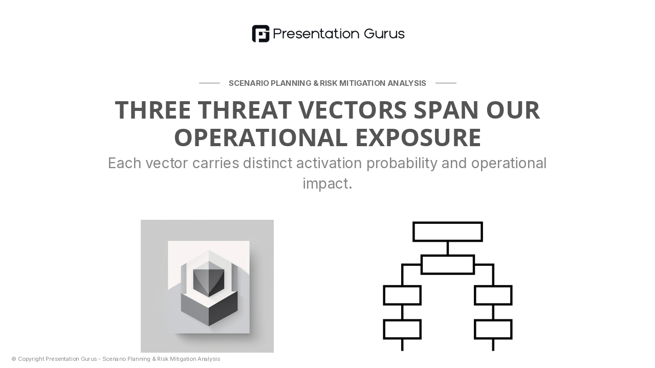 Macro Threats Across Our Markets