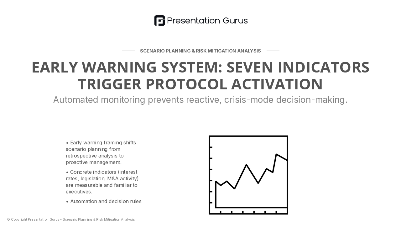 Monitoring & Early Warning Indicators