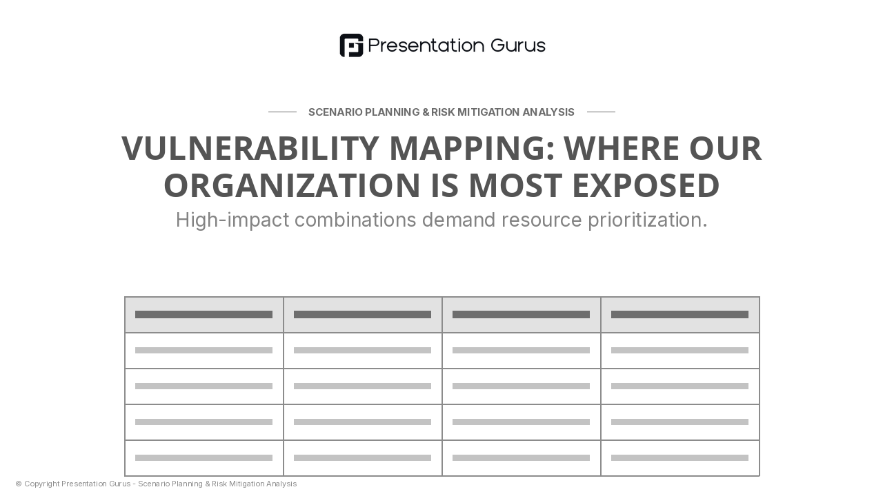 Impact Assessment & Vulnerabilities