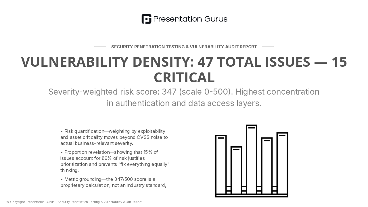 Critical Findings: By Severity Tier