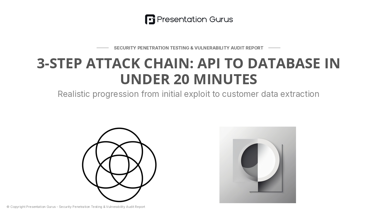 Exploitation Chain: Real-World Scenario